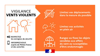 Le département de la Charente-Maritime est placé en vigilance orange pour un phénomène de vents violents, à compter de ce jour, mercredi 11 février 2026, à 22 heures.

Le passage de la tempête NILS entraîne un net renforcement du vent sur toute la façade atlantique dès ce mercredi soir et se maintenant jusqu’en fin de nuit de mercredi à jeudi.

Les rafales de vent atteindront 100 km/h dans les terres et jusqu’à 110 à 120 km/h sur la côte et sur les îles.



﻿⚠️﻿﻿ À noter

Le contexte de sols détrempés est un élément aggravant pour le risque de chutes d’arbres.﻿🌳﻿﻿

Brice Blondel, préfet de la Charente-Maritime, engage chacun à la plus grande vigilance et à respecter les consignes de sécurité.

